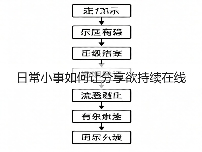 日常小事如何让分享欲持续在线