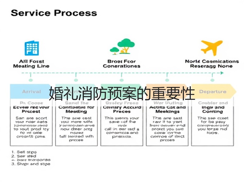 婚礼消防预案的重要性