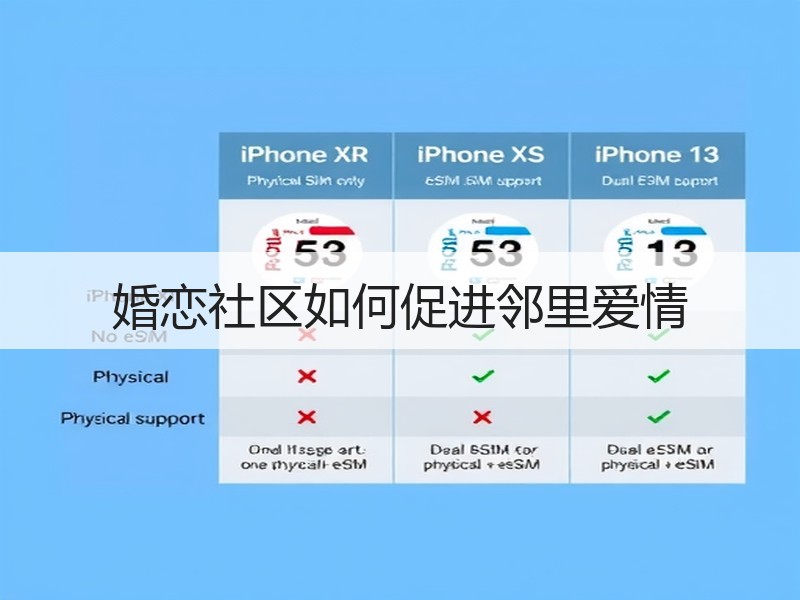 婚恋社区如何促进邻里爱情