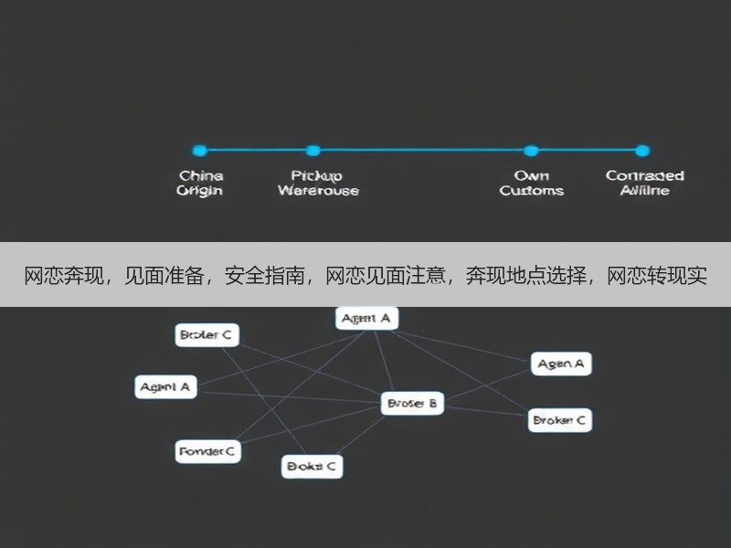 网恋奔现，见面准备，安全指南，网恋见面注